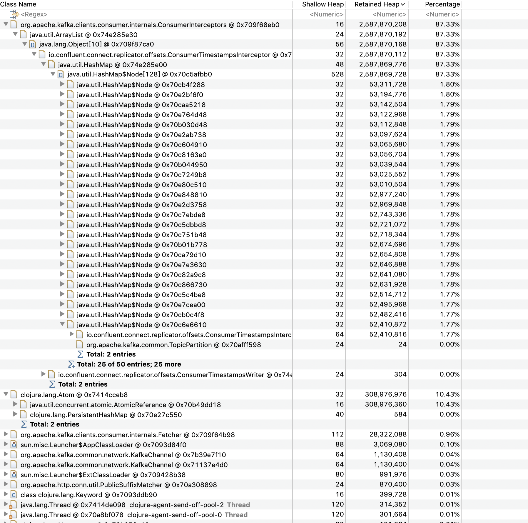 Dominator graph of an example heap dump